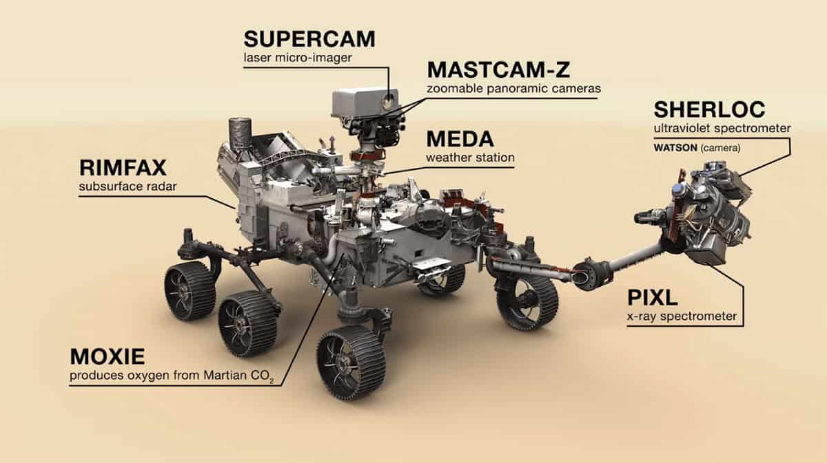 NASAs Perseverance Rover mission - teknologikritik.dk